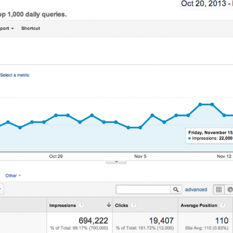 Website Statistics ( Website Design )